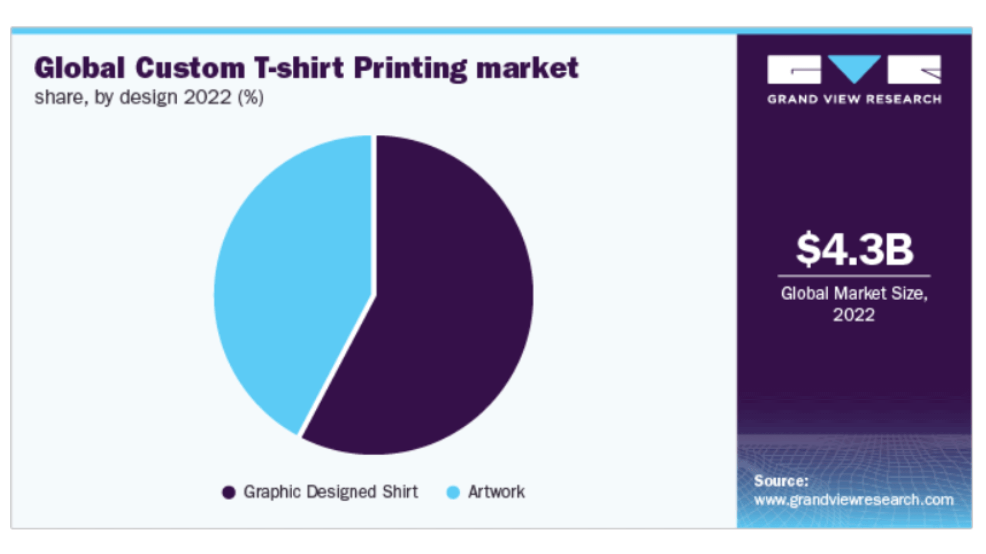 T-shirt printing market