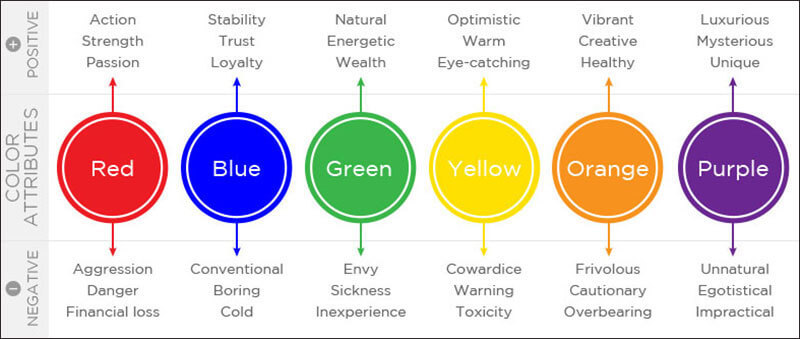 color-meaning